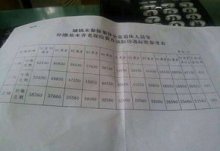 2024绍兴柯桥区居民养老保险补缴要交多少钱？