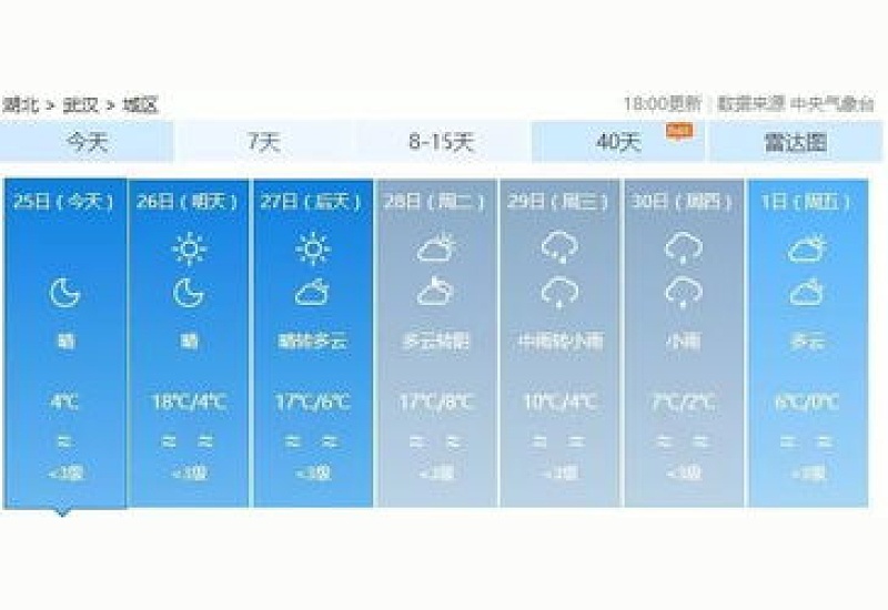 2024年武汉5月份气温多少度