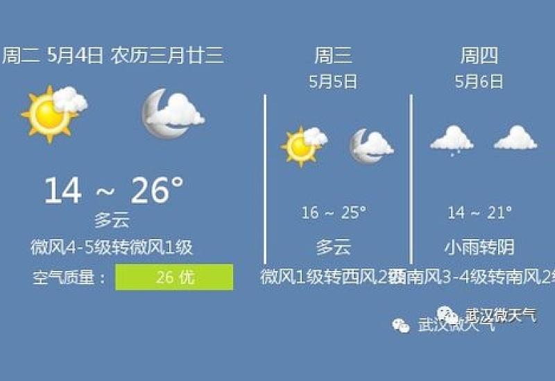 2024年武汉5月份天气热吗