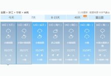 2024年南京夏季空气湿度大吗