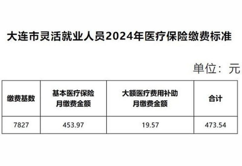 修水县职工社保缴费多少钱一个月 2023-2024修水县职工社保最低缴费基数是多少