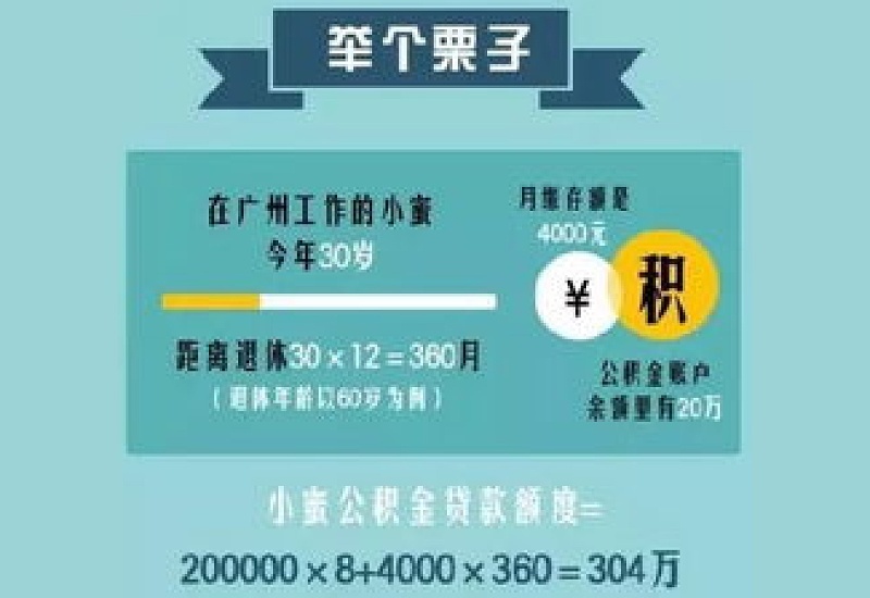 天津公积金贷款额度2024是多少？个人贷款额度怎么计算？