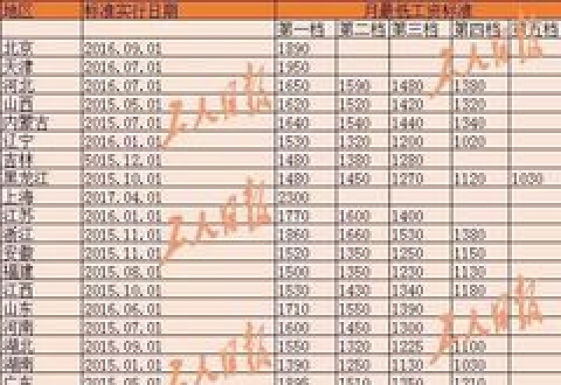 吉林省延吉最低工资标准是多少2024年（附最新标准）