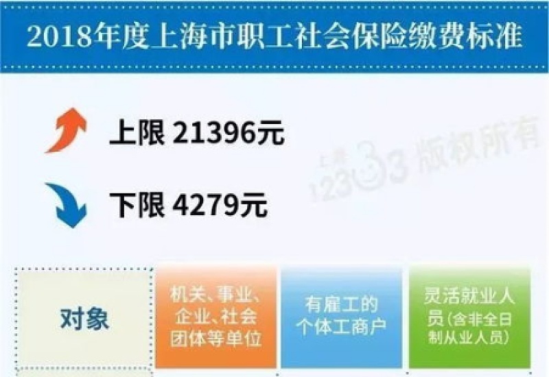 2023~2024年最新昌吉州社保缴费基数上限和下限各是多少，社保缴费基数参考如下