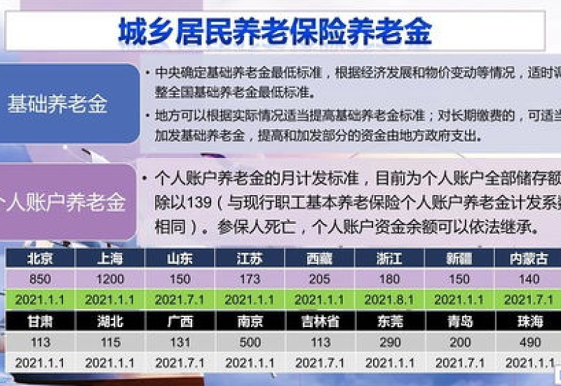 江西萍乡2023年养老金计发基数公布啦！但这几类人不能补发养老金！