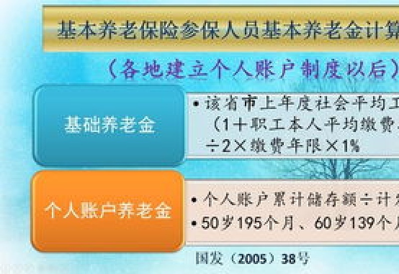 2024青海西宁退休工资计算公式举例 青海西宁退休工资每月多少钱一个月？（在线计算公式）
