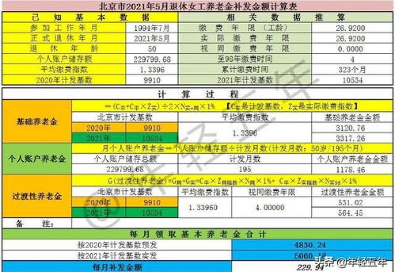重庆巫山养老金计发基数已公布,退休养老金怎么重算?涨多少?