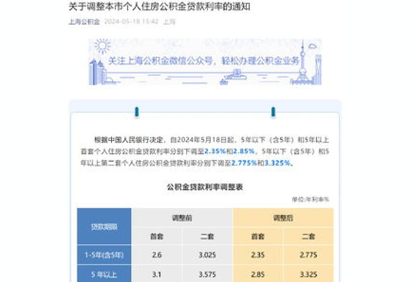 北京公积金利率2024年最新利率是多少？5月18日起个人住房公积金贷款利率下调0.25个百分点