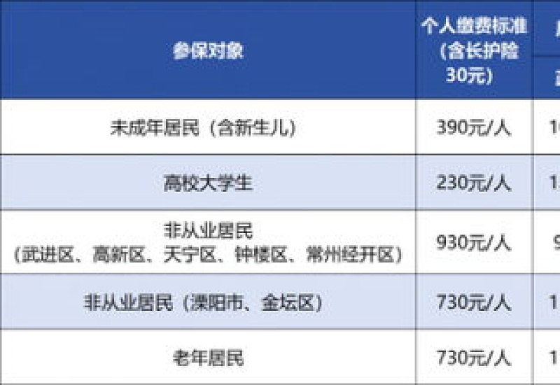（2023~2024年社保养老保险缴费标准公布，陕西榆林2024五险一金缴费档次及比例一览表