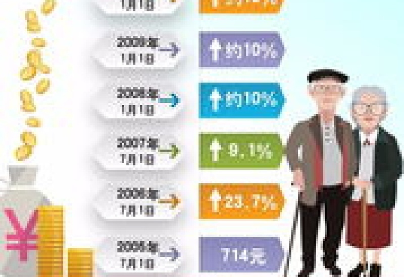 2024年辽宁葫芦岛退休工资大概多少钱一个月？辽宁葫芦岛养老金计算公式2024举例（全文）