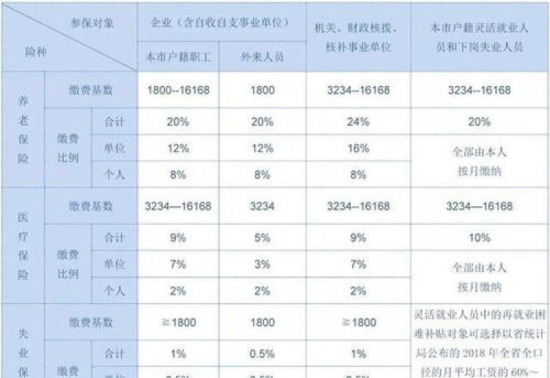 2024社保缴费价目表，以广西桂林社保养老保险、医疗保险缴费为例