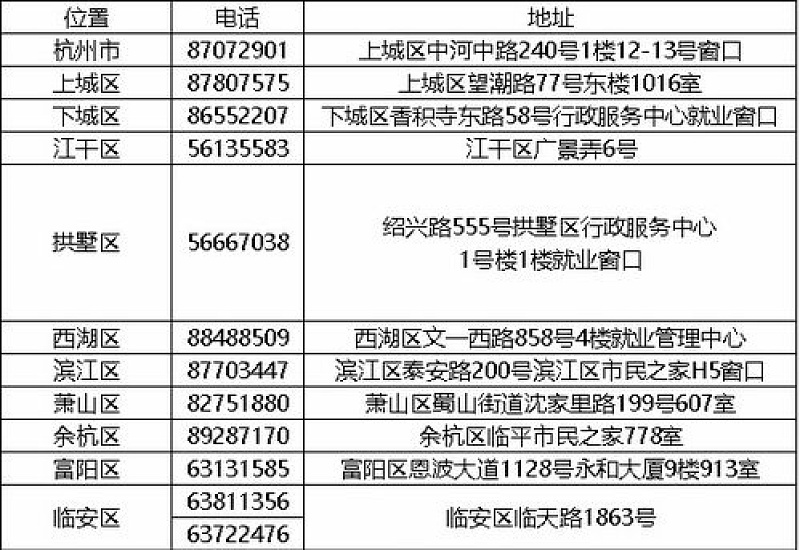 2023~2024年青海西宁灵活就业社保补贴最新标准（申请条件+申请流程）