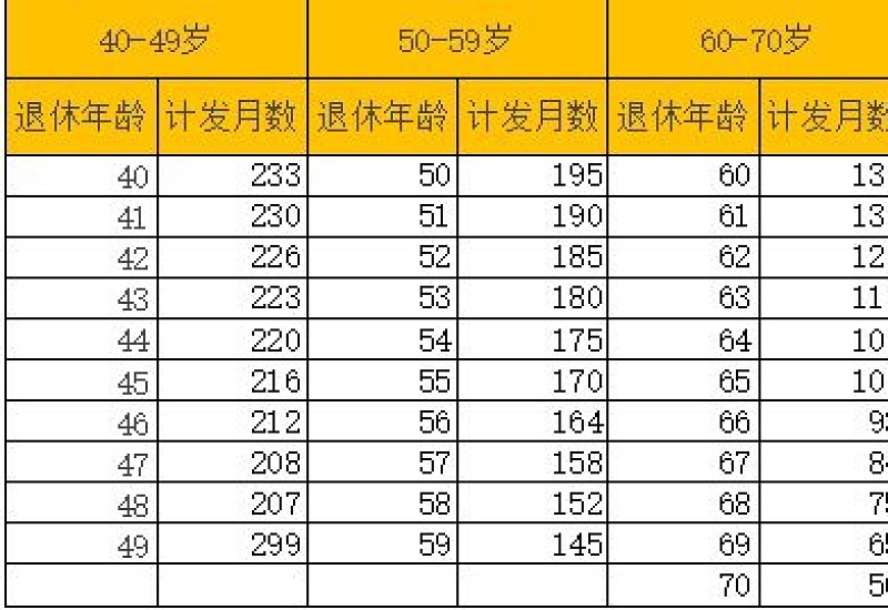 2023年天津西青退休计发基数是多少,看看退休金计算公式如下