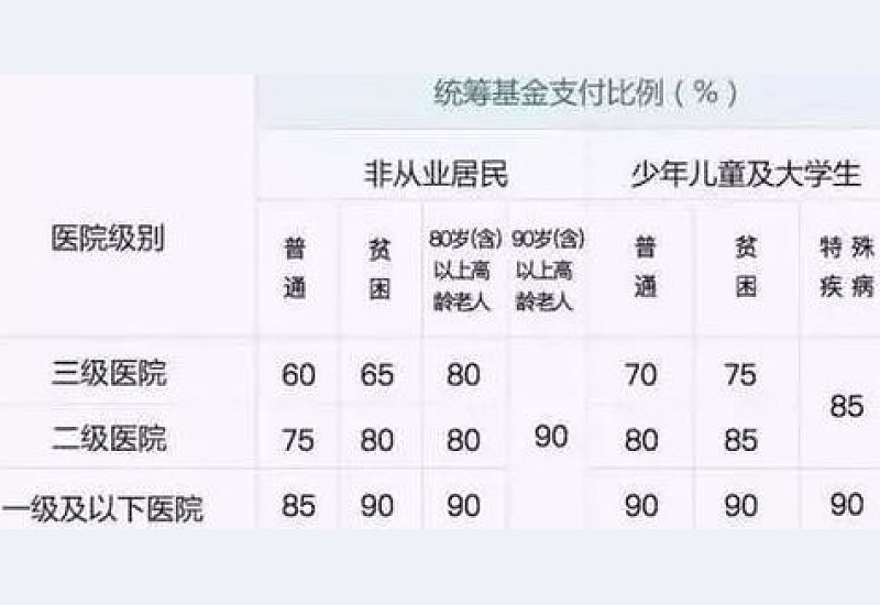 北京失业保险缴费比例是多少？2024每个月的费用大概多少？