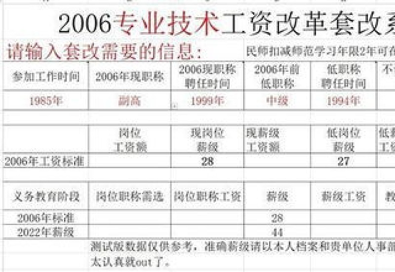 四川资阳退休工资养老金计算方法及计算公式2024年最新（在线计算器）
