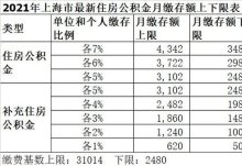 上海市公积金缴存基数及比例一览表(最新）多少？