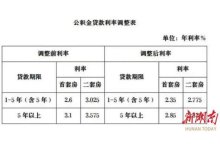 2024四川省级公积金最新利率