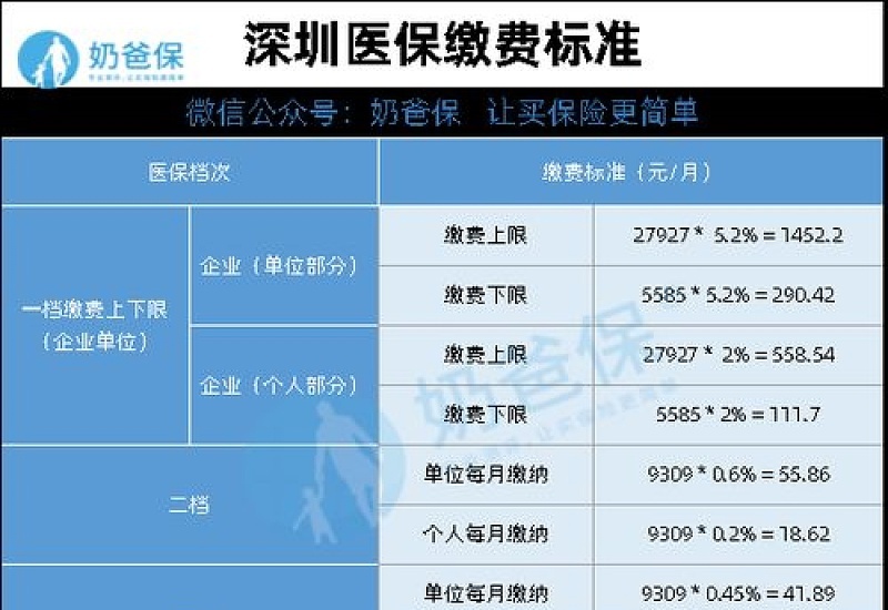 广东江门社保养老、医疗五险等五险最低缴费比例及基数标准一览表（2023-2024年详细）