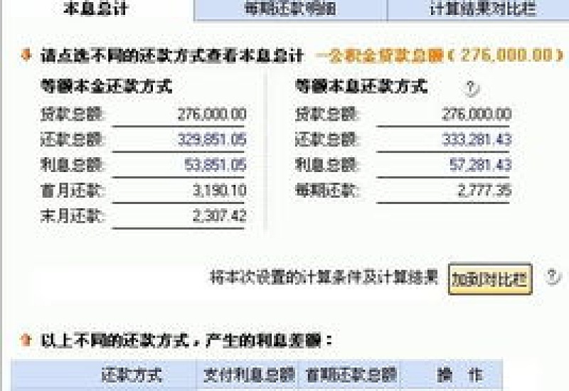 利率新低点来了！惠州下调公积金利率！2024年5月18日起公积金首套房贷款利率是多少？