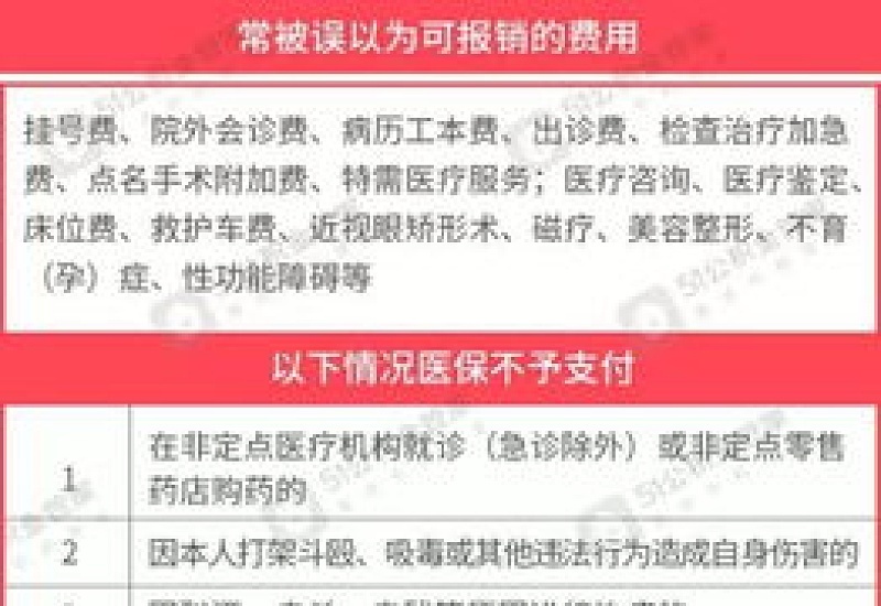郑州居民医保大病保险报销规定（起付线+限额+比例）多少？