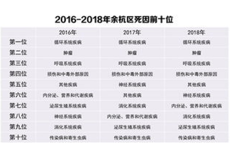 杭州余杭社保补缴方式有哪些 2024年杭州余杭社保缴费价目表最新